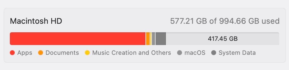 A lot of free disk space available on my MacBook